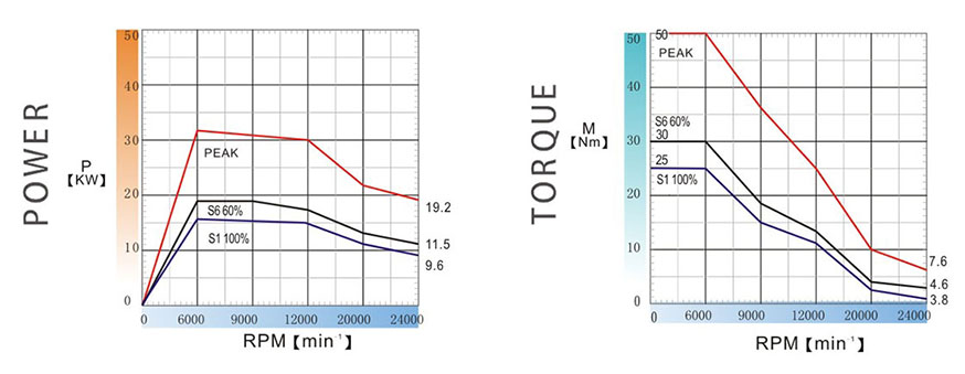 l2x-desc-1